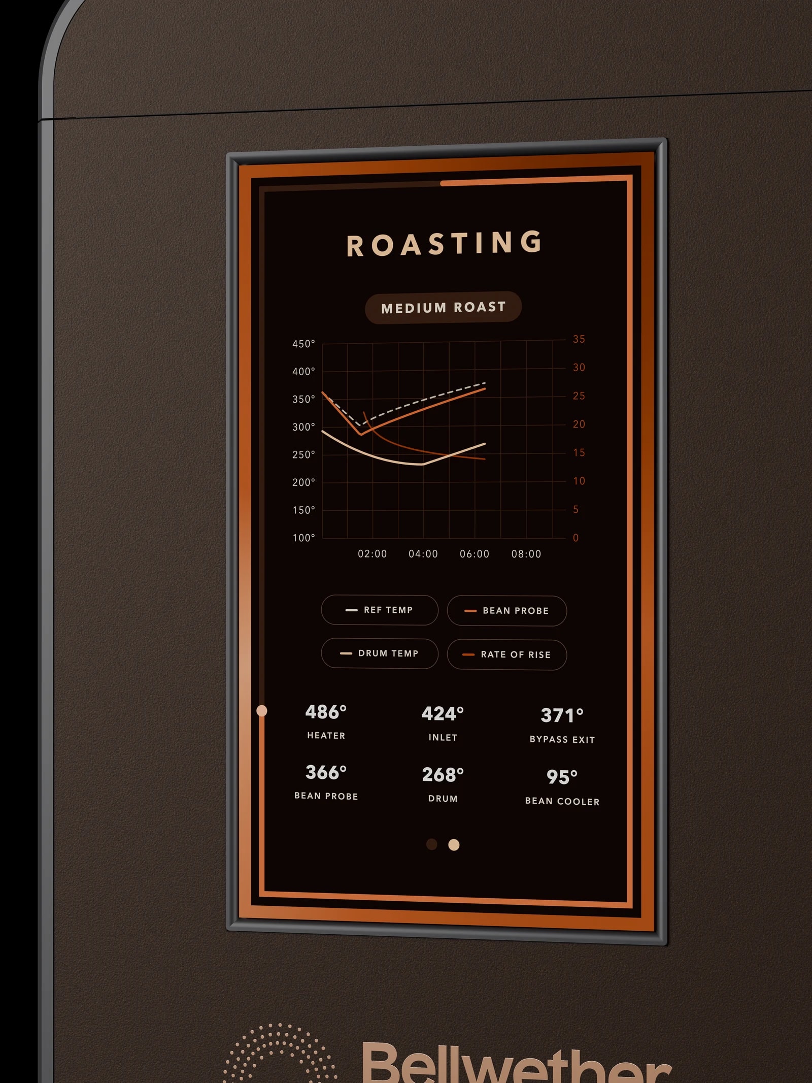 Shop Roaster touchscreen showing a roast profile