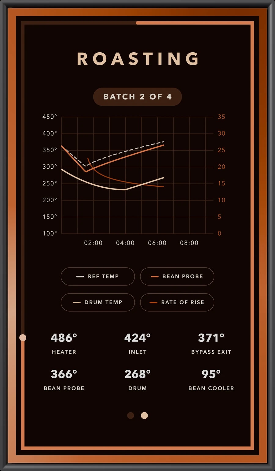 Shop Roaster screen: Roast graph